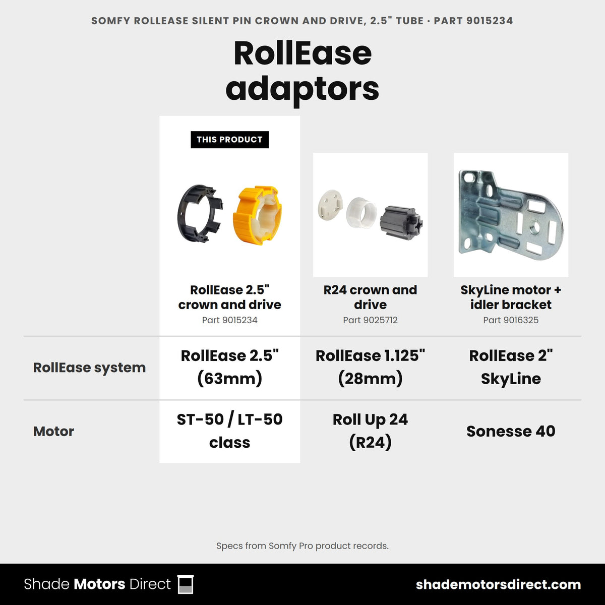 Somfy RollEase silent pin crown and drive adaptor 9015234 compared: R24 crown and drive 9025712, SkyLine motor + idler bracket 9016325
