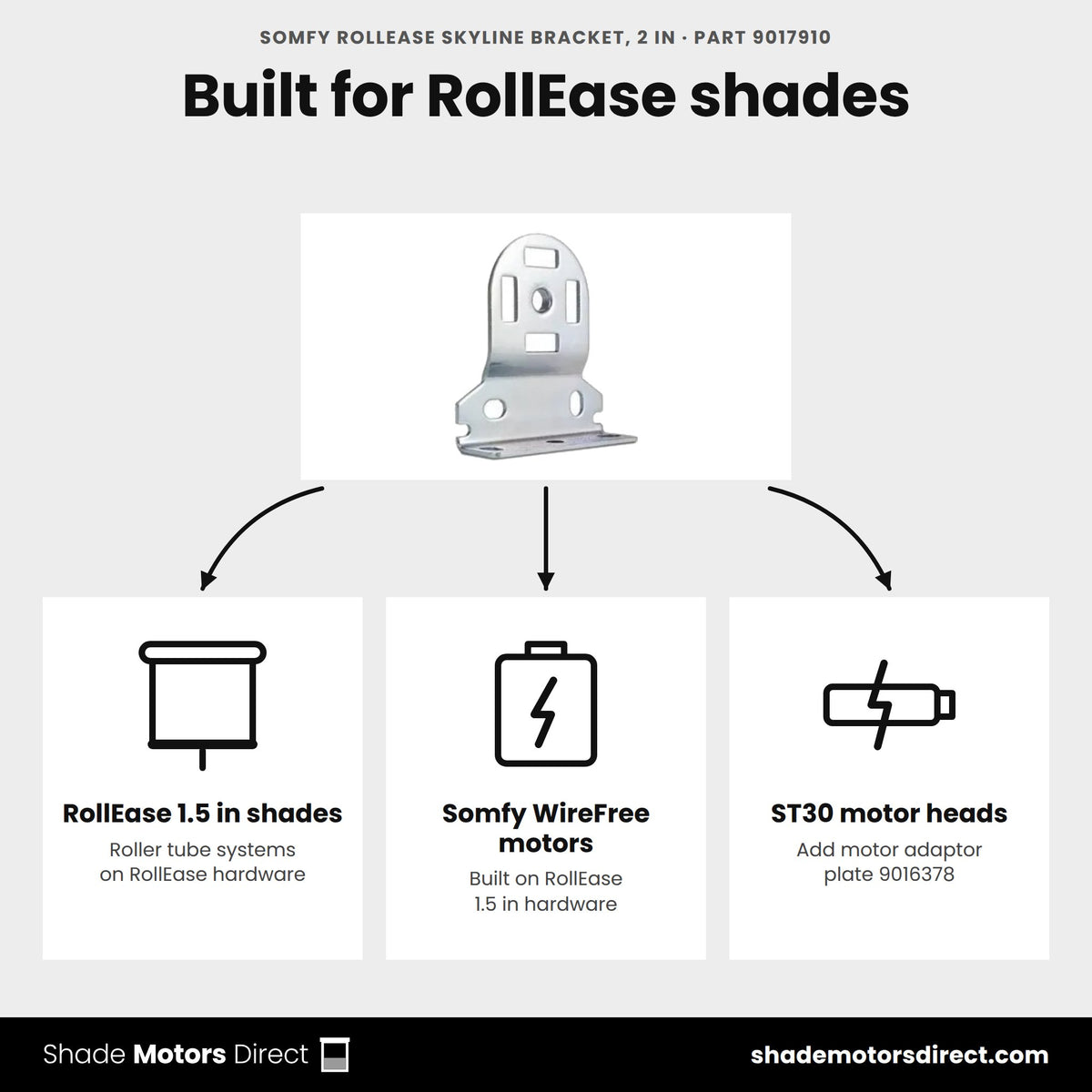 Somfy RollEase SkyLine bracket 9017910 uses: 1.5 in RollEase shades, Somfy WireFree motor systems, ST30 heads with plate 9016378