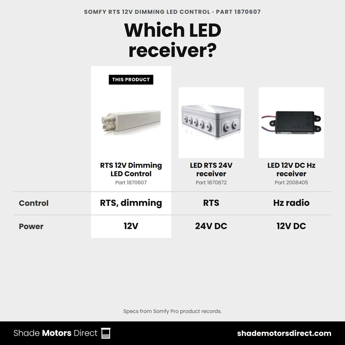 Somfy RTS 12V Dimming LED Control 1870607 compared: LED RTS 24V receiver 1870872, LED 12V DC Hz receiver 2008405