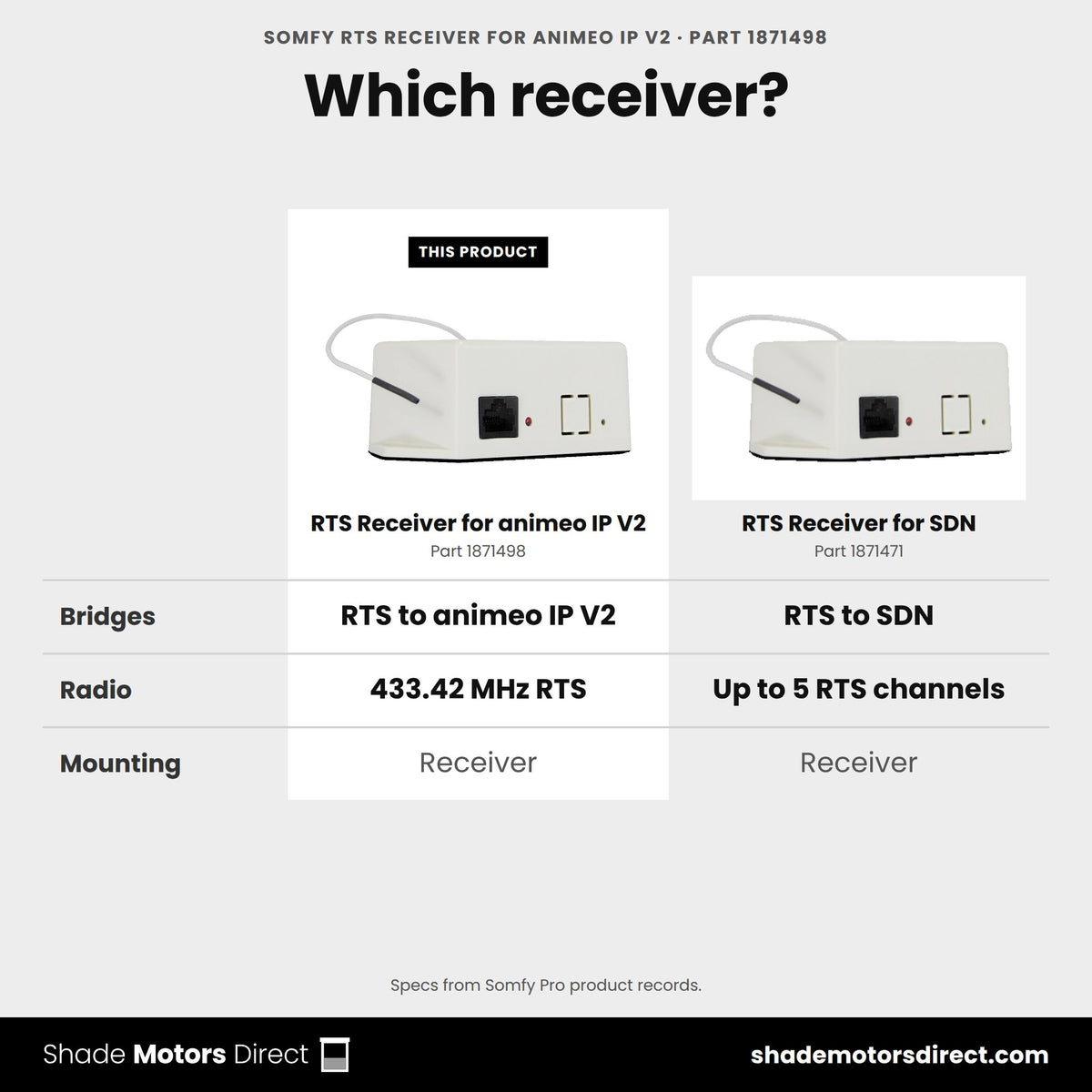 Somfy RTS receivers: animeo IP V2 1871498 vs SDN 1871471