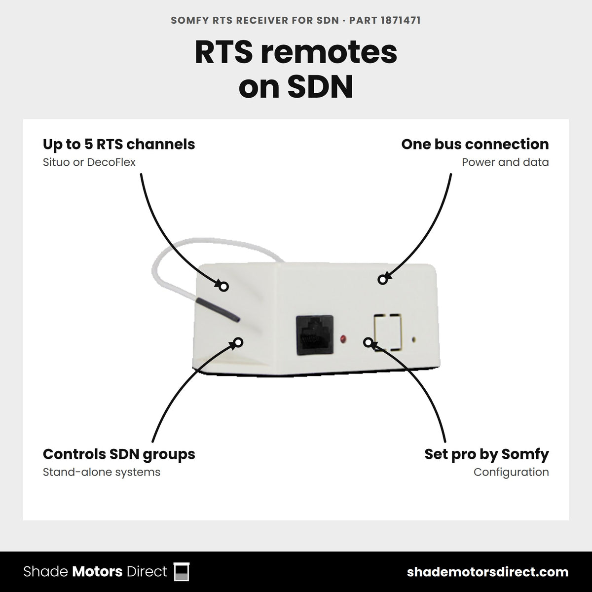Somfy RTS Receiver for SDN, part 1871471, features: pairs up to 5 RTS channels, single SDN bus connection for power and data, controls SDN groups, set up in Set pro by Somfy