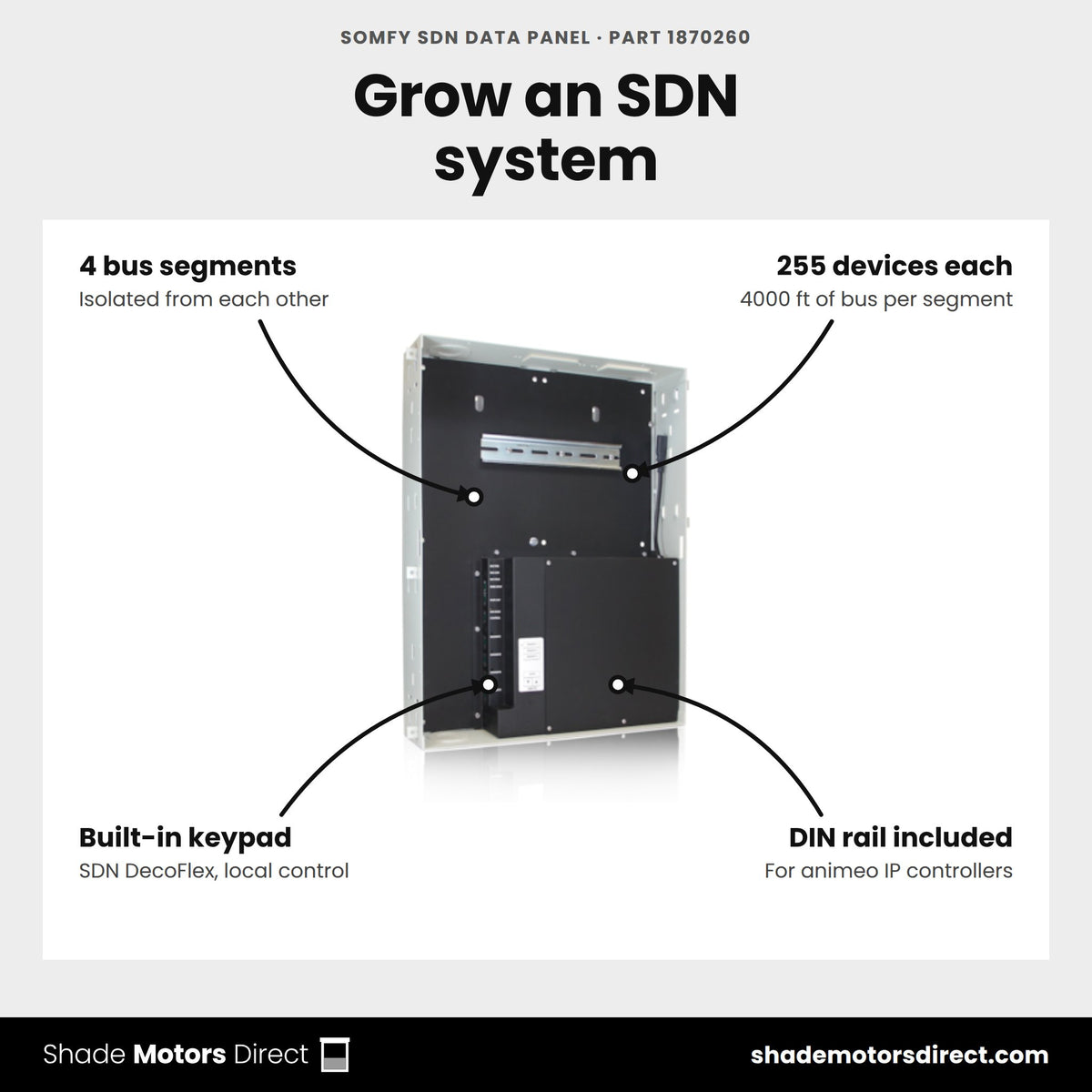 Somfy SDN Data Panel, part 1870260, features: 4 isolated bus segments, 255 devices and 4000 ft each, built-in SDN DecoFlex keypad, DIN rail for animeo IP, 100 power units