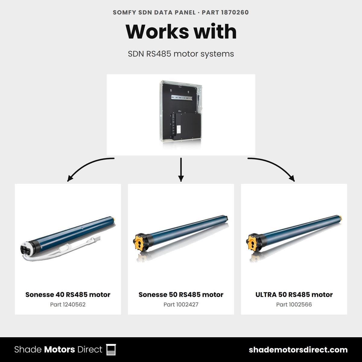 Parts that work with the Somfy SDN Data Panel 1870260: Sonesse 40 RS485 motor 1240562, Sonesse 50 RS485 motor 1002427, ULTRA 50 RS485 motor 1002566