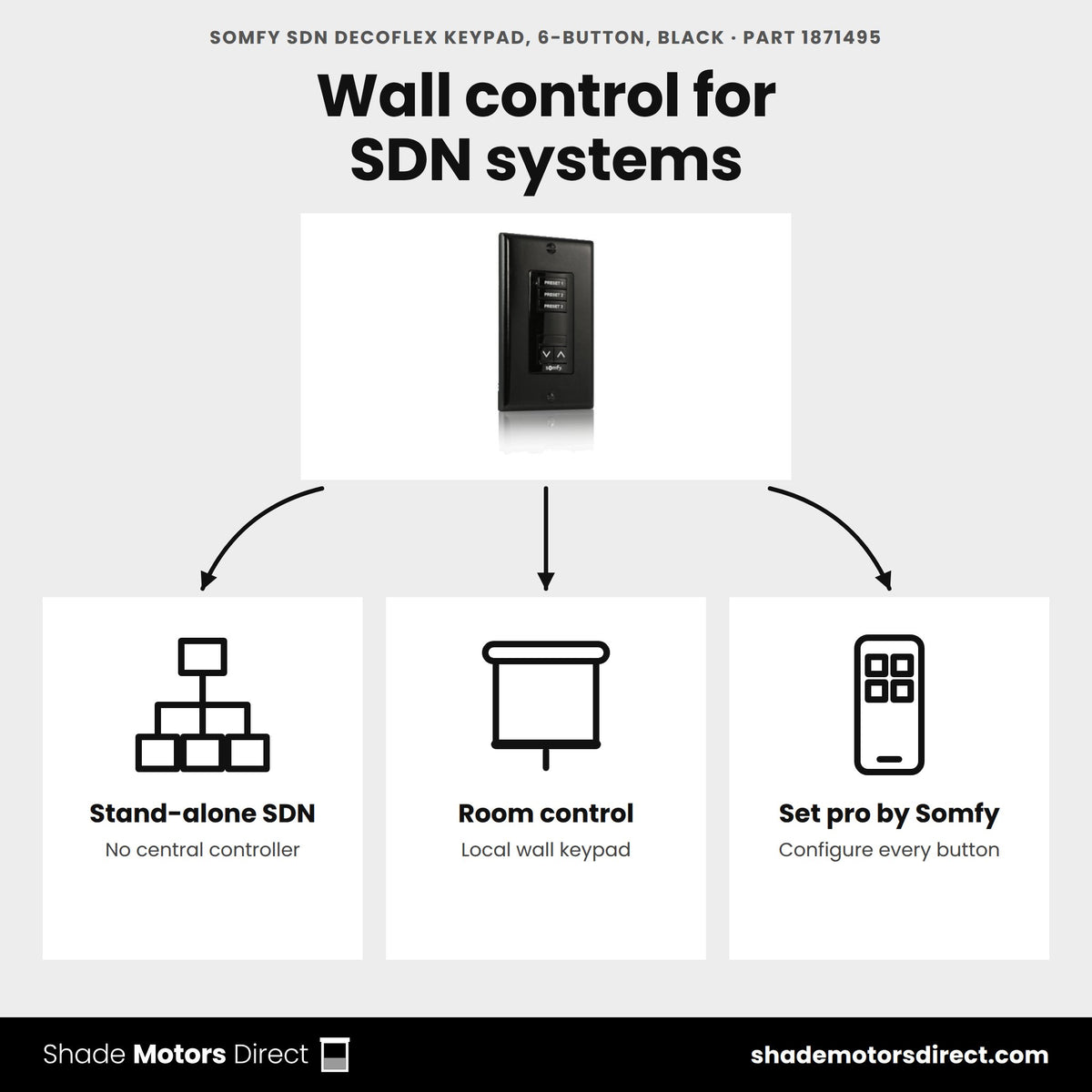 Somfy SDN DecoFlex 6-button keypad 1871495 uses: stand-alone Somfy Digital Network systems, local wall control, configured with Set pro by Somfy