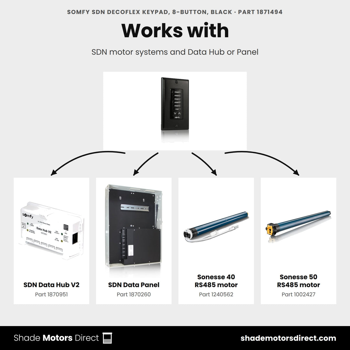 Parts that work with the Somfy SDN DecoFlex 8-button keypad 1871494: SDN Data Hub V2 1870951, SDN Data Panel 1870260, Sonesse 40 RS485 motor 1240562, Sonesse 50 RS485 motor 1002427