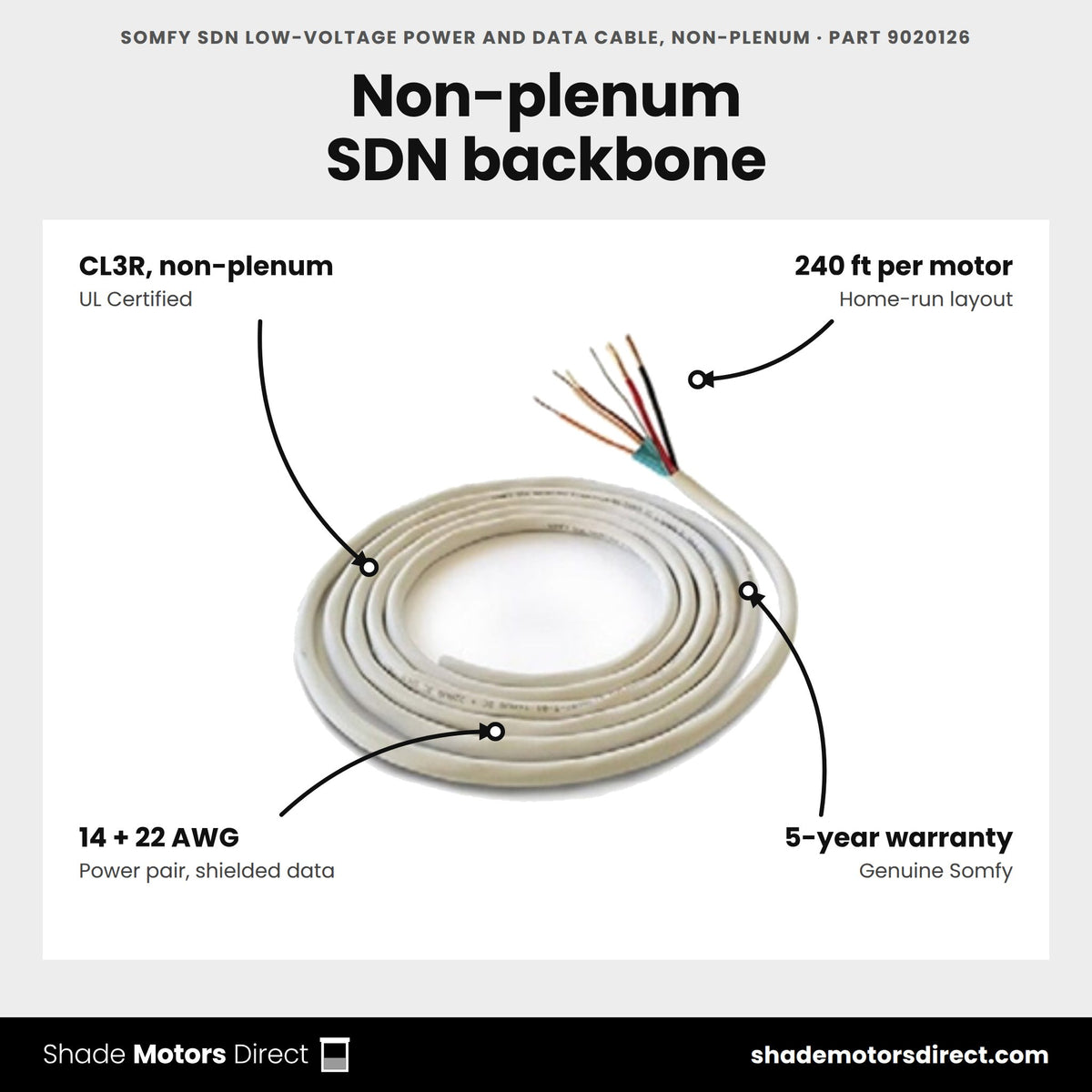 Somfy SDN Low-Voltage Power and Data Cable, Non-Plenum, part 9020126, features: non-plenum CL3R, 14 AWG power pair, shielded 22 AWG data triad and drain wire, 240 ft per motor, UL certified