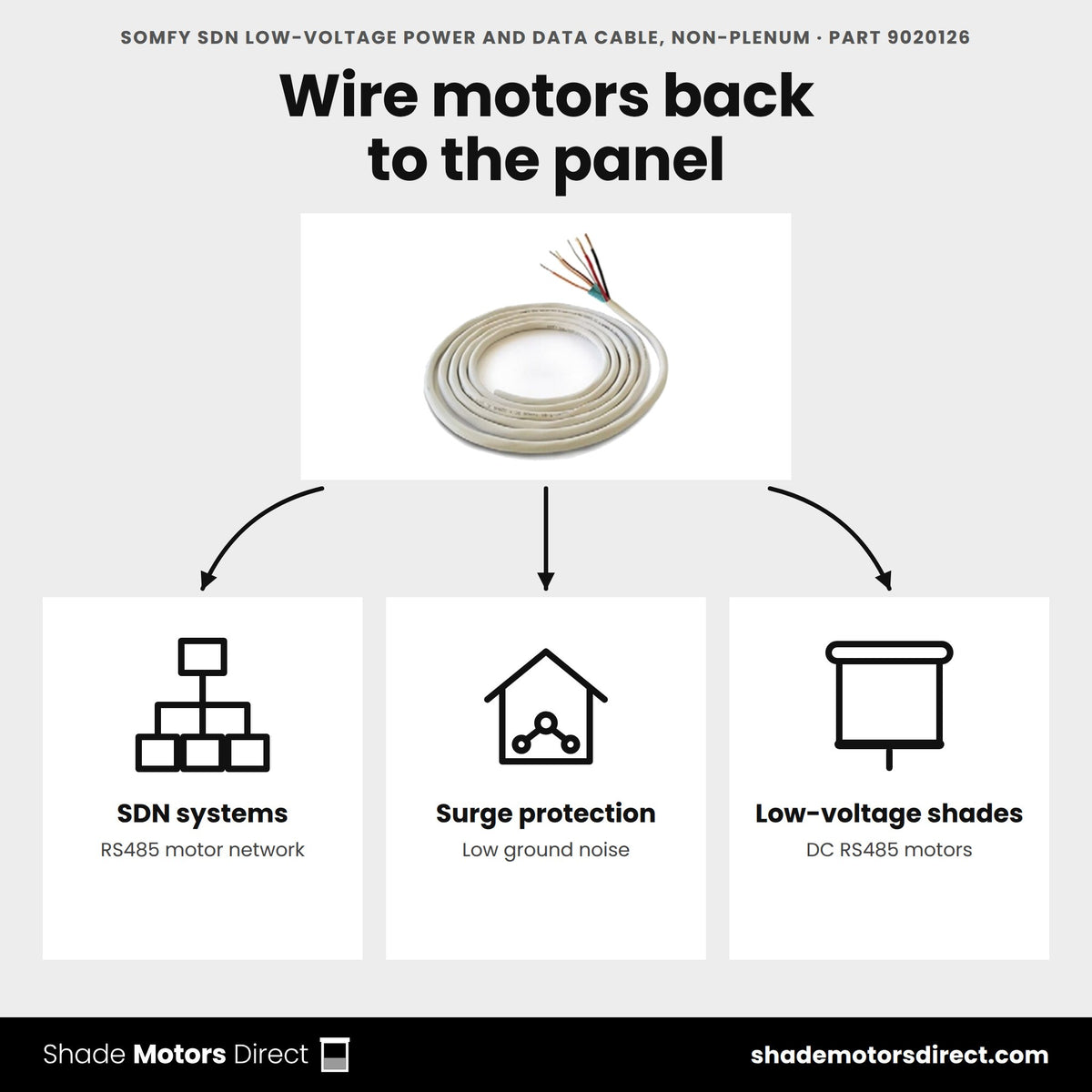 Somfy SDN low-voltage motor power and data cable, non-plenum 9020126 uses: Somfy Digital Network RS485 motors wired to a Power Panel for SDN or SDN PoE Gateway