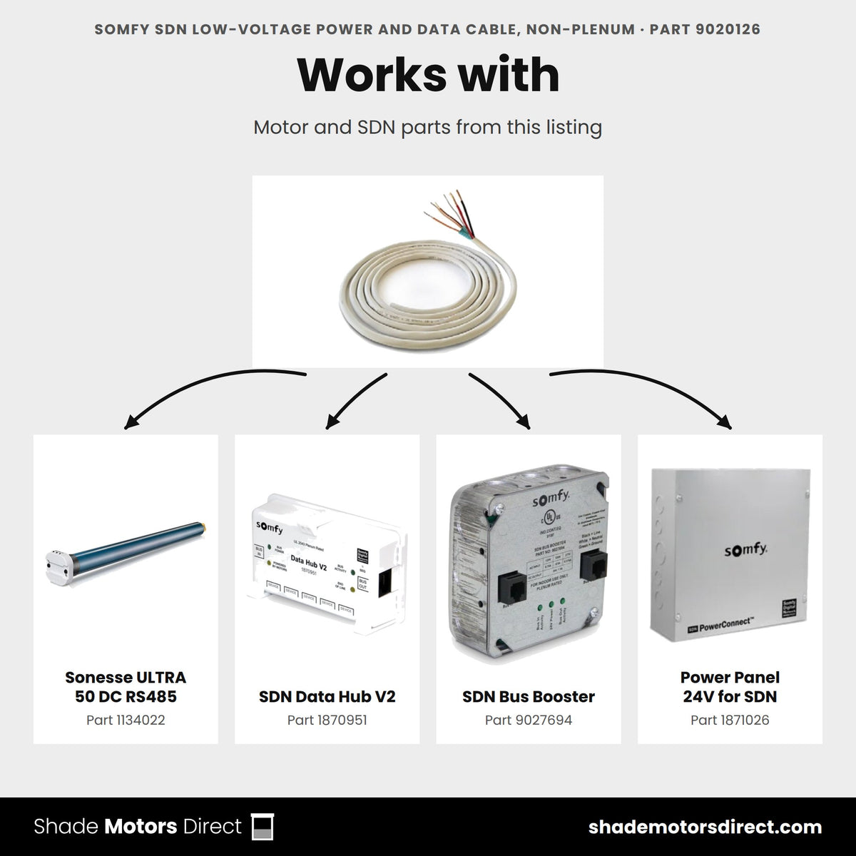 Parts that work with the Somfy SDN low-voltage motor power and data cable, non-plenum 9020126: Sonesse ULTRA 50 DC RS485 1134022, SDN Data Hub V2 1870951, SDN Bus Booster 9027694, Power Panel 24V for SDN 1871026