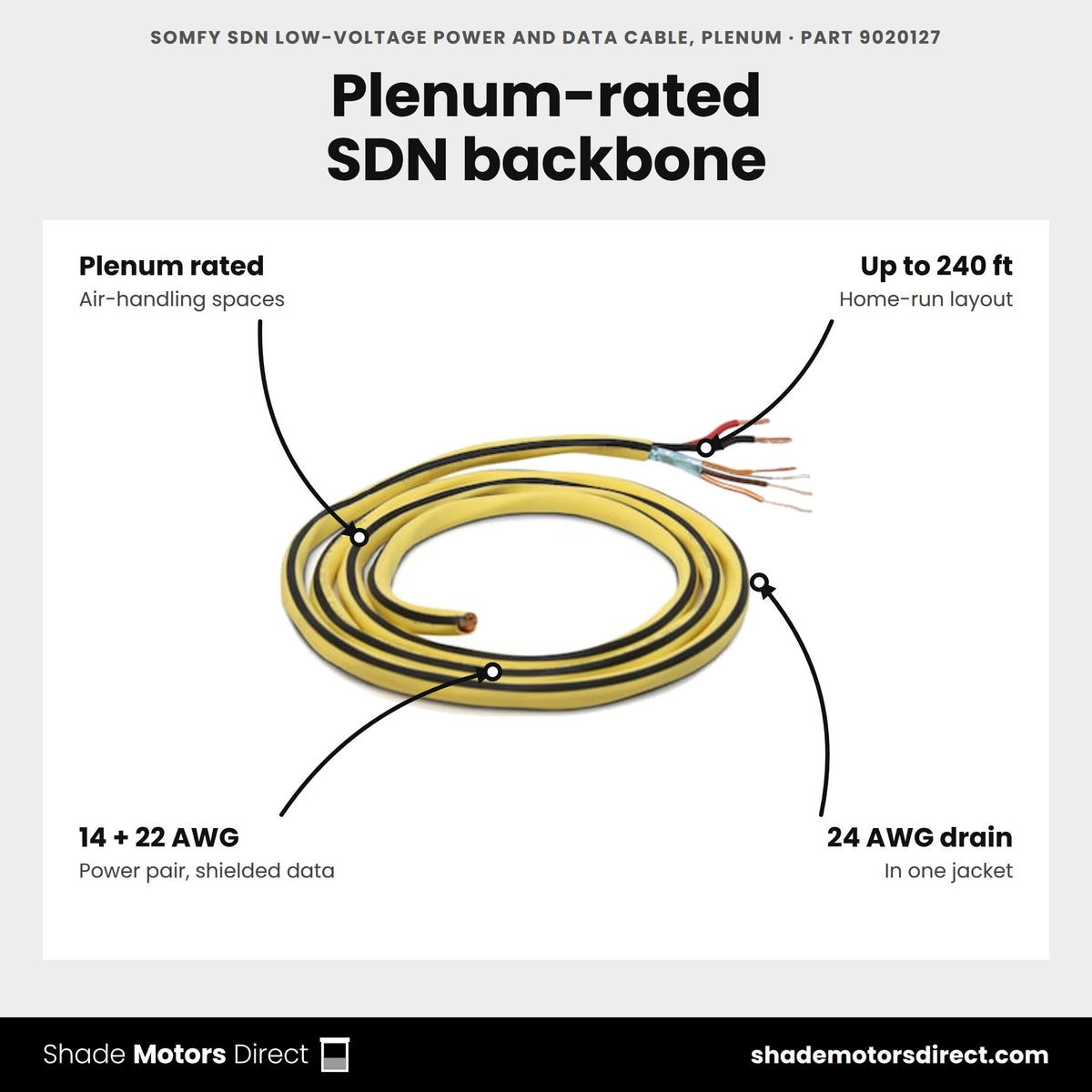 Somfy SDN Low-Voltage Power and Data Cable, Plenum, part 9020127, features: plenum rated, 14 AWG power pair, 22 AWG shielded data triad, 24 AWG drain, up to 240 ft home-run
