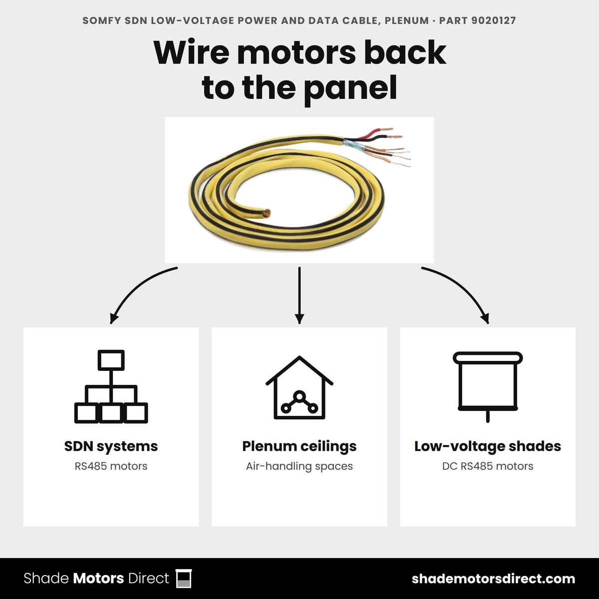 Somfy SDN low-voltage motor power and data cable, plenum 9020127 uses: SDN RS485 motors wired to the Power Panel for SDN or SDN PoE Gateway through air-handling spaces