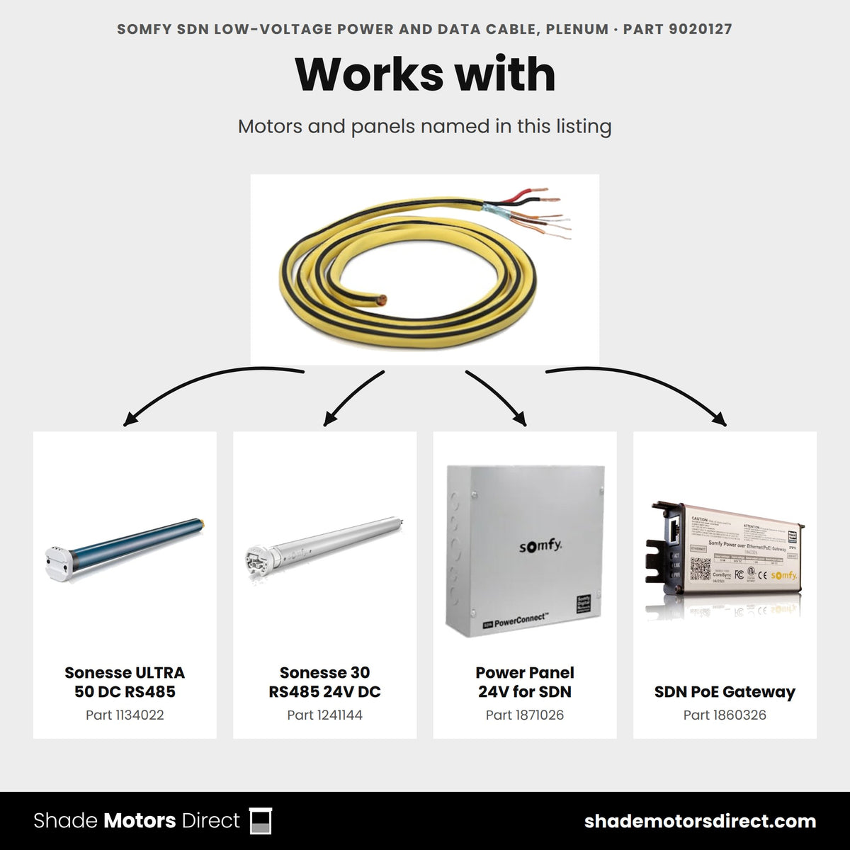 Parts that work with the Somfy SDN low-voltage motor power and data cable, plenum 9020127: Sonesse ULTRA 50 DC RS485 1134022, Sonesse 30 RS485 24V DC 1241144, Power Panel 24V for SDN 1871026, SDN PoE Gateway 1860326