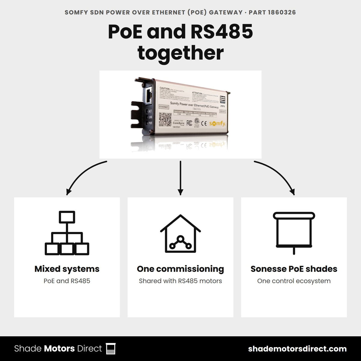 Somfy SDN PoE Gateway 1860326 uses: mixed PoE and RS485 shading systems