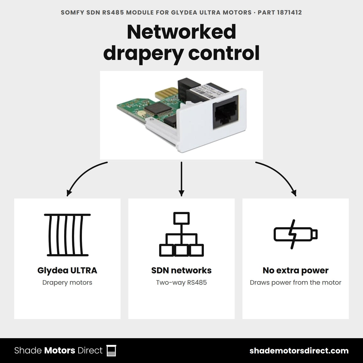 Somfy SDN RS485 module 1871412 uses: Glydea ULTRA drapery motors on SDN networks with no extra power supply