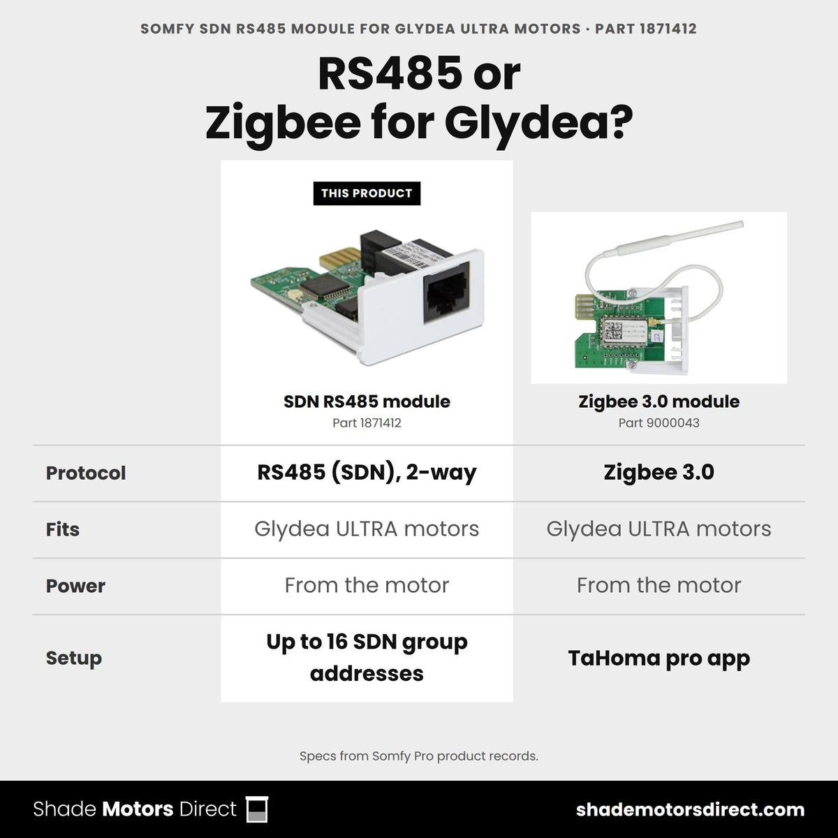 Somfy Glydea ULTRA modules: SDN RS485 module 1871412 vs Zigbee 3.0 module 9000043, both powered by the motor