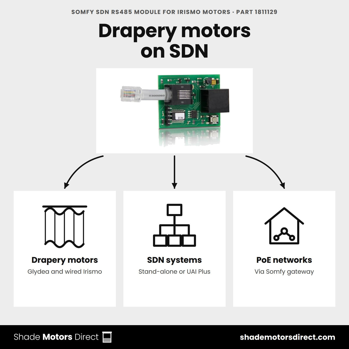 Somfy SDN RS485 module for Irismo 1811129 uses: Glydea and wired Irismo drapery motors on stand-alone SDN, Connect UAI Plus or PoE networks