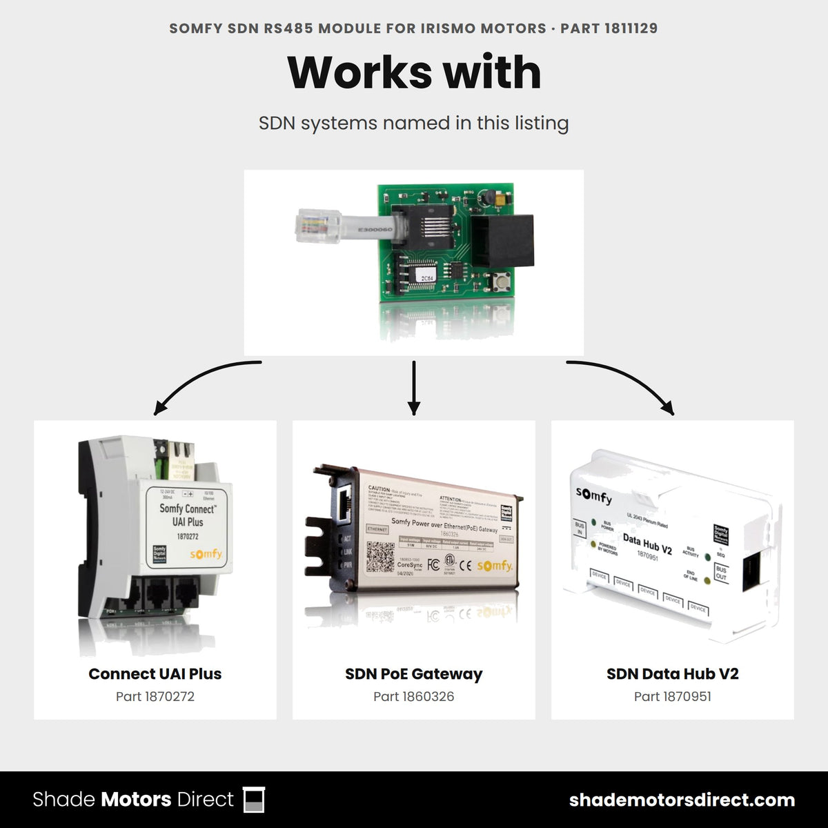 Parts that work with the Somfy SDN RS485 module for Irismo 1811129: Connect UAI Plus 1870272, SDN PoE Gateway 1860326, SDN Data Hub V2 1870951