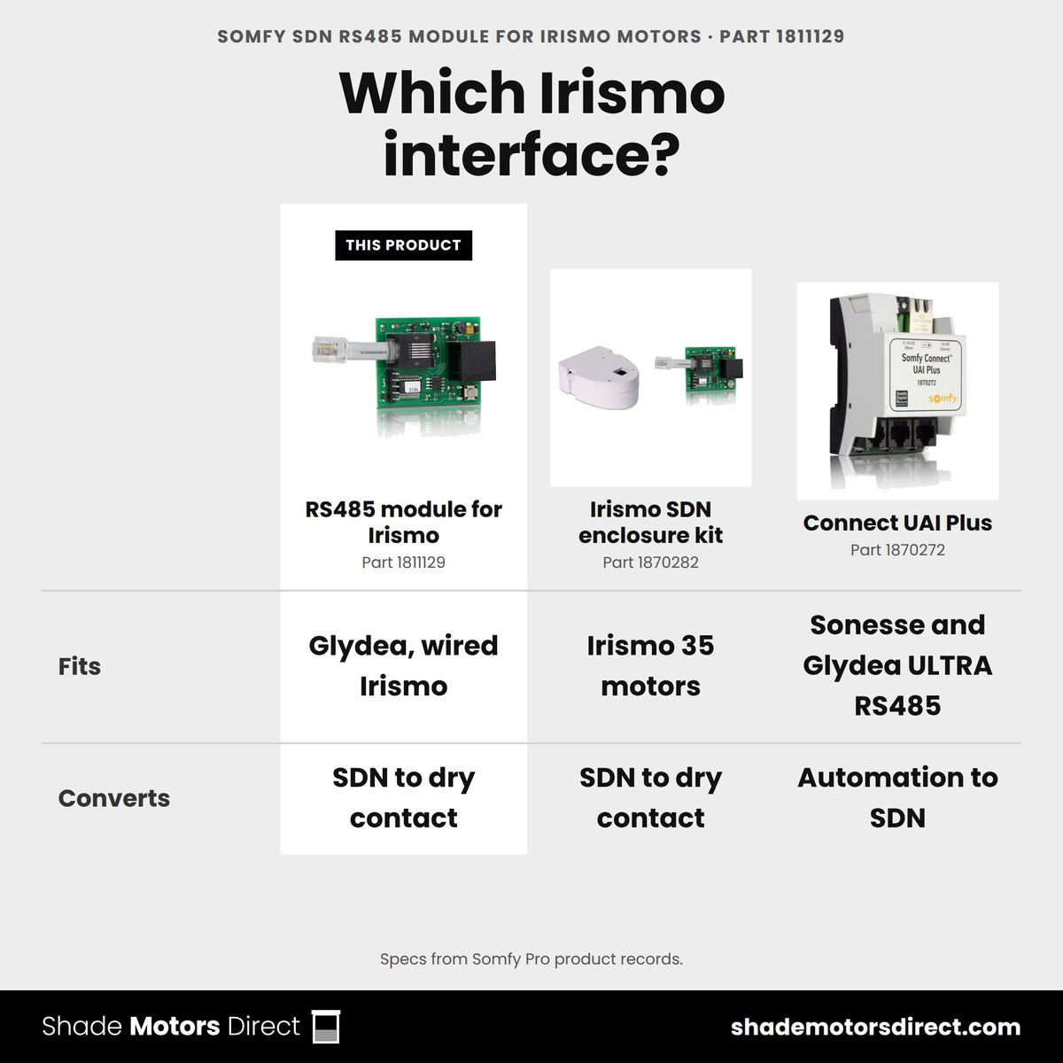 Somfy SDN RS485 module for Irismo 1811129 compared: Irismo SDN enclosure kit 1870282, Connect UAI Plus 1870272