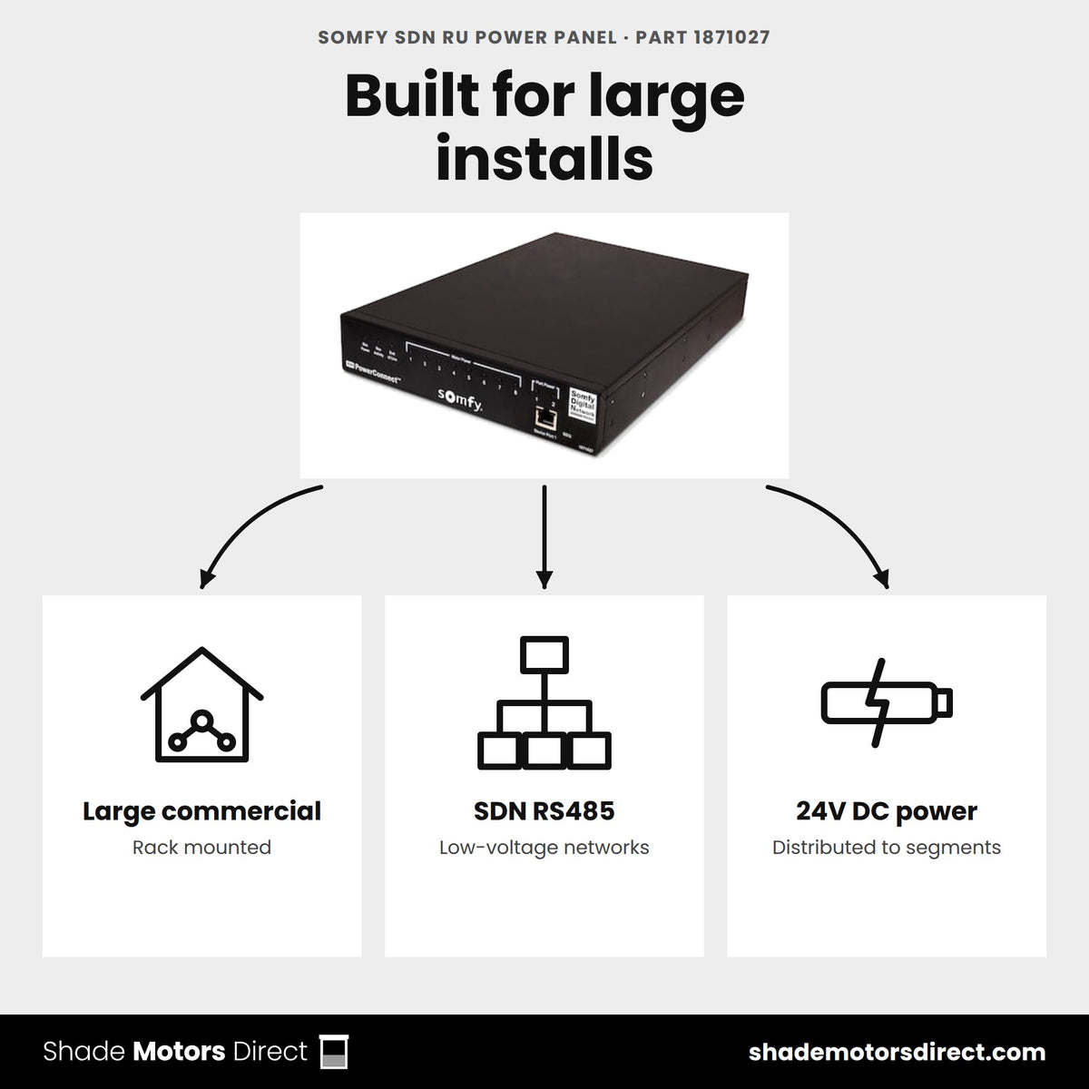 Somfy SDN RU Power Panel 1871027 uses: large commercial SDN installs, low-voltage RS485 networks
