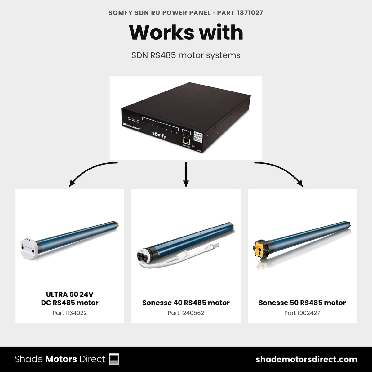 Parts that work with the Somfy SDN RU Power Panel 1871027: ULTRA 50 24V DC RS485 motor 1134022, Sonesse 40 RS485 motor 1240562, Sonesse 50 RS485 motor 1002427