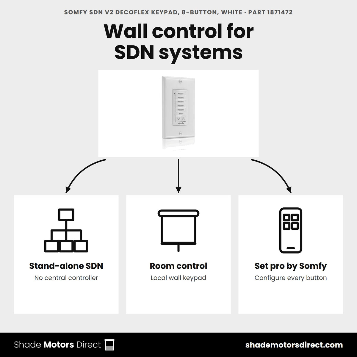 Somfy SDN DecoFlex 8-button keypad 1871472 uses: stand-alone Somfy Digital Network systems, local wall control, configured with Set pro by Somfy