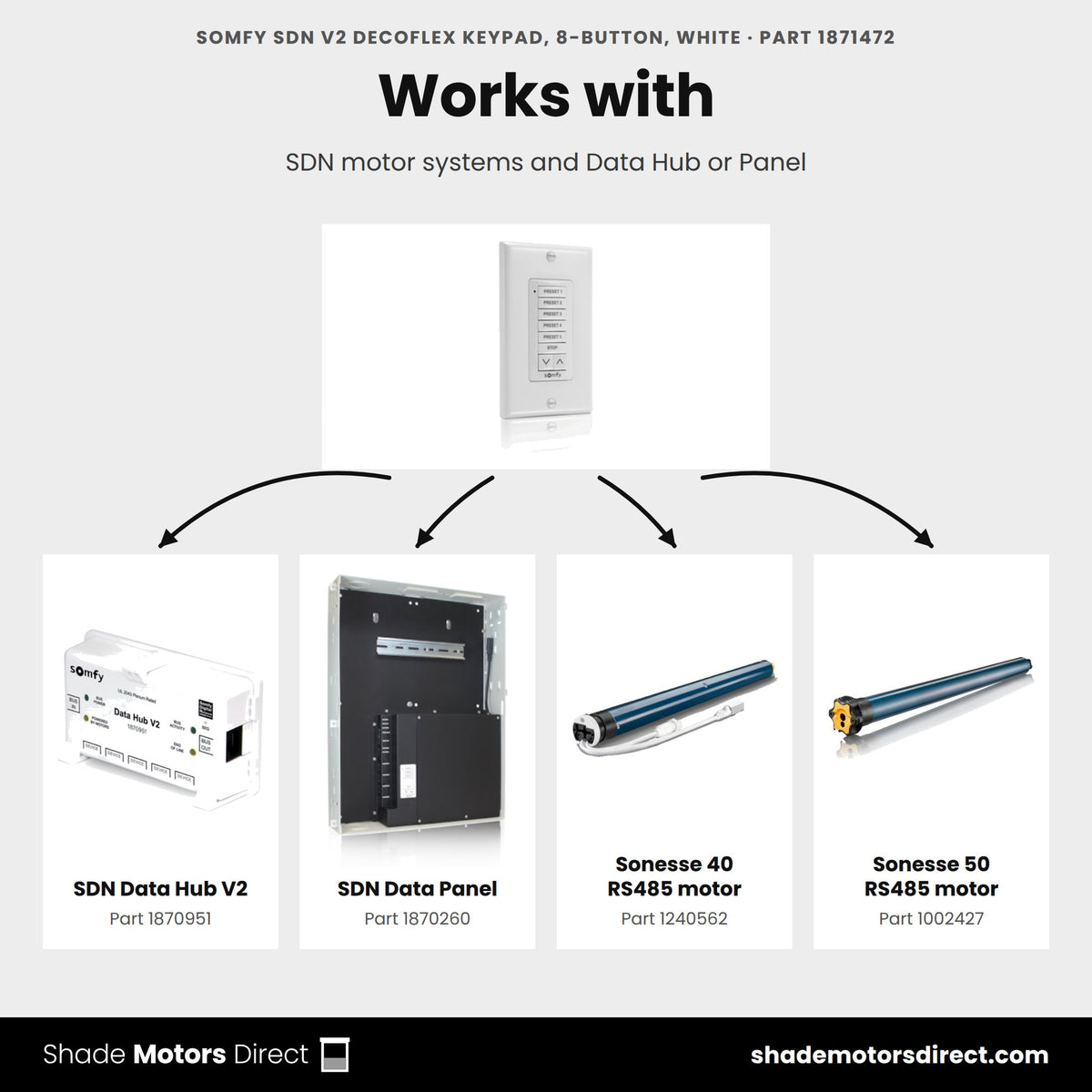 Parts that work with the Somfy SDN DecoFlex 8-button keypad 1871472: SDN Data Hub V2 1870951, SDN Data Panel 1870260, Sonesse 40 RS485 motor 1240562, Sonesse 50 RS485 motor 1002427