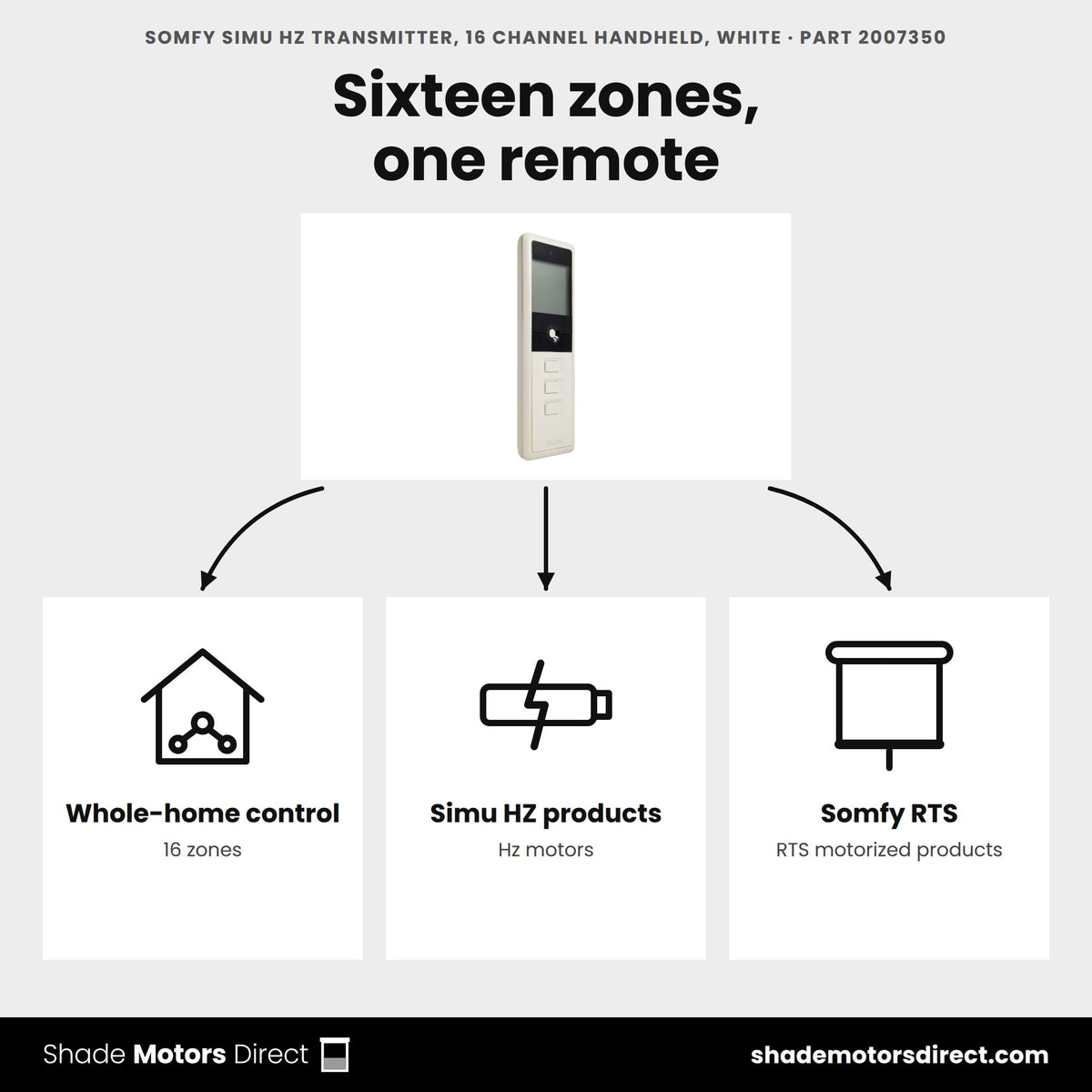 Simu Hz 16-channel handheld transmitter 2007350 uses: whole-home control of Simu HZ and Somfy RTS products