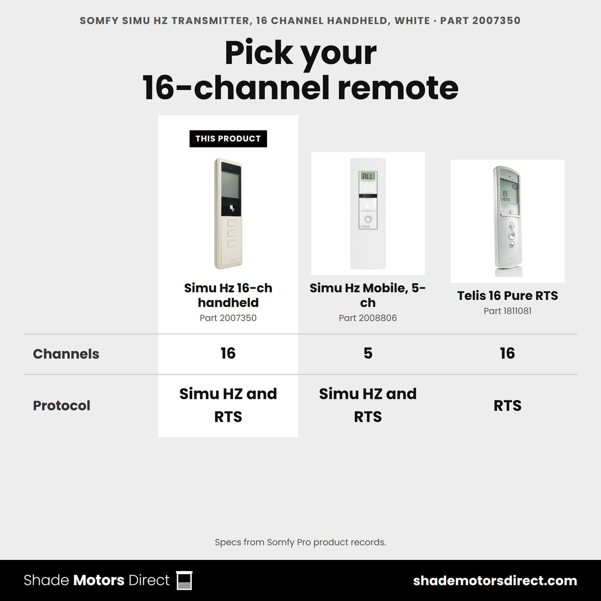 Simu Hz 16-channel handheld transmitter 2007350 compared: Simu Hz Mobile, 5-ch 2008806, Telis 16 Pure RTS 1811081