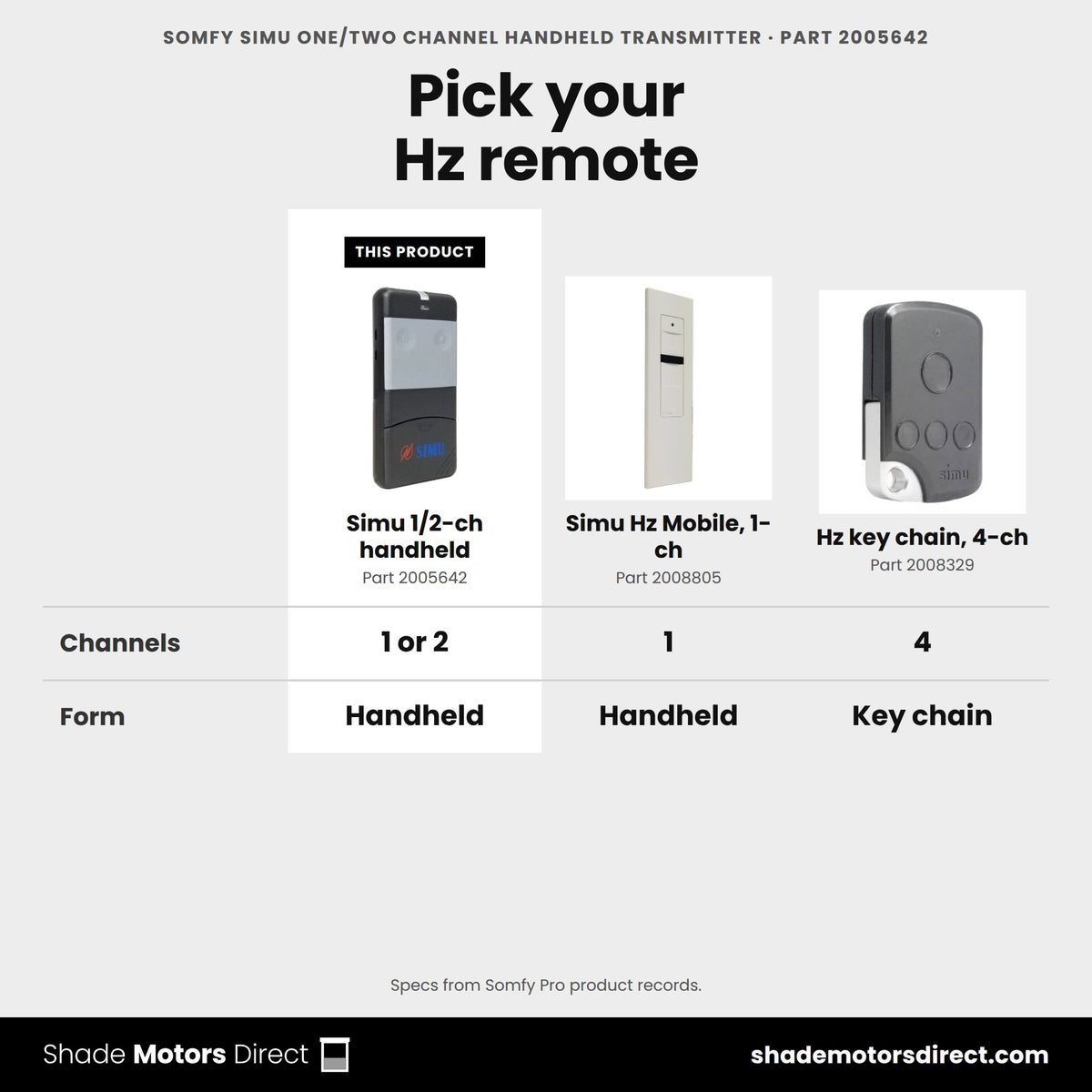 Simu one/two channel handheld transmitter 2005642 compared: Simu Hz Mobile, 1-ch 2008805, Hz key chain, 4-ch 2008329