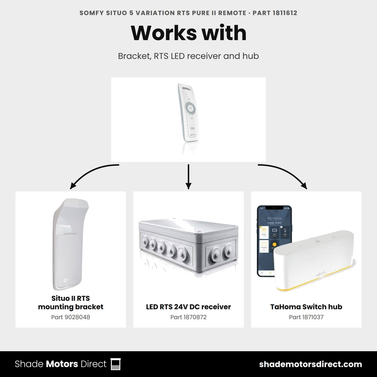 Parts that work with the Somfy Situo 5 Variation RTS Pure II remote 1811612: Situo II RTS mounting bracket 9028048, LED RTS 24V DC receiver 1870872, TaHoma Switch hub 1871037