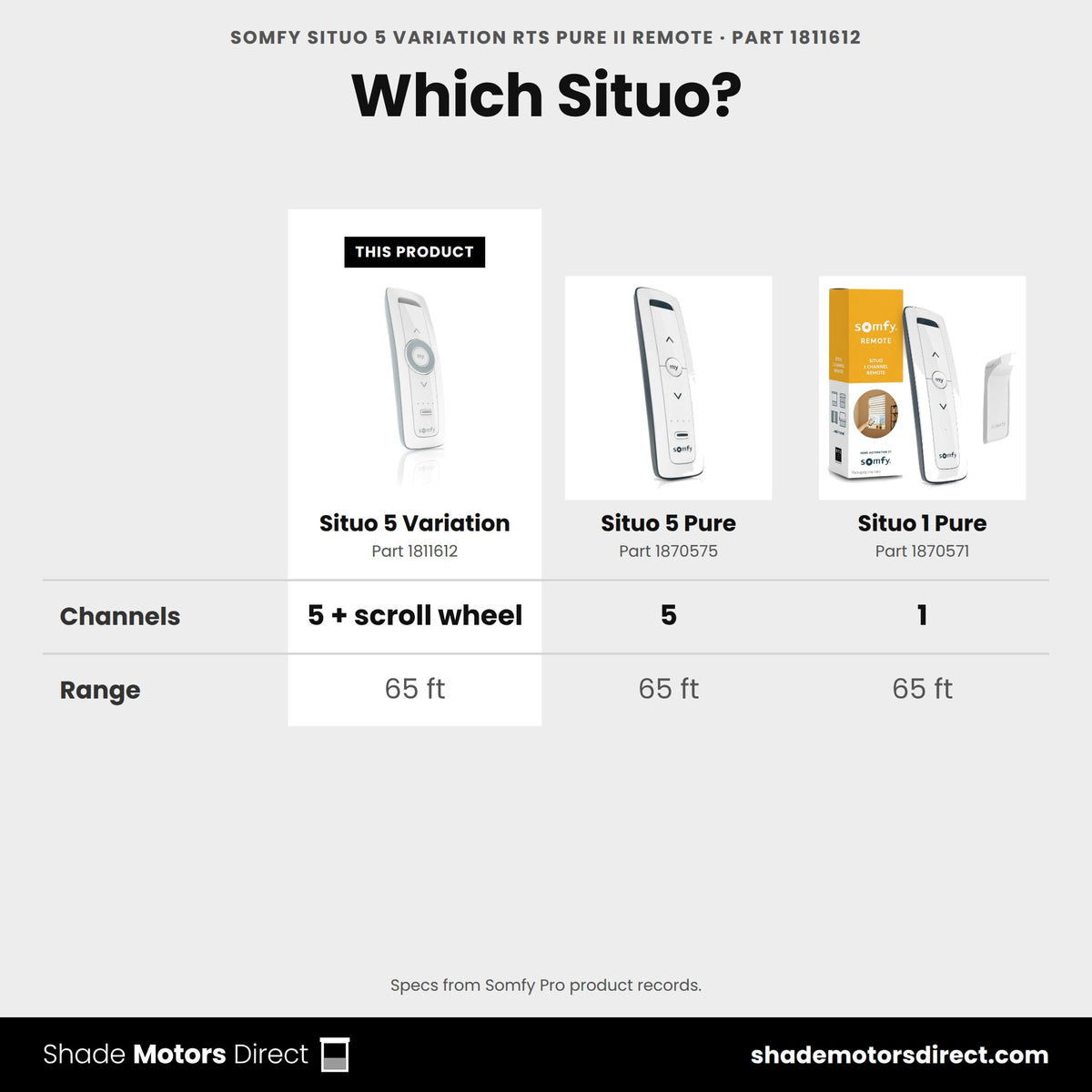 Somfy Situo 5 Variation RTS Pure II remote 1811612 compared: Situo 5 Pure 1870575, Situo 1 Pure 1870571