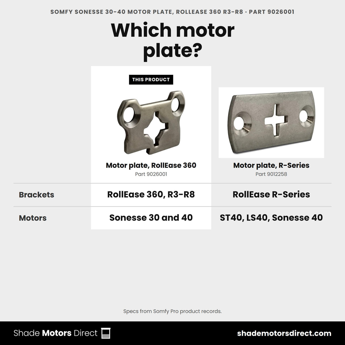 Somfy motor plates: 9026001 for RollEase 360 R3-R8 vs 9012258 for RollEase R-Series