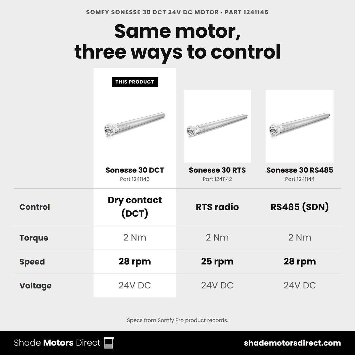 Somfy Sonesse 30 24V DC motors compared: RTS 1241142 vs DCT 1241146 vs RS485 1241144, all 2 Nm at 24V DC