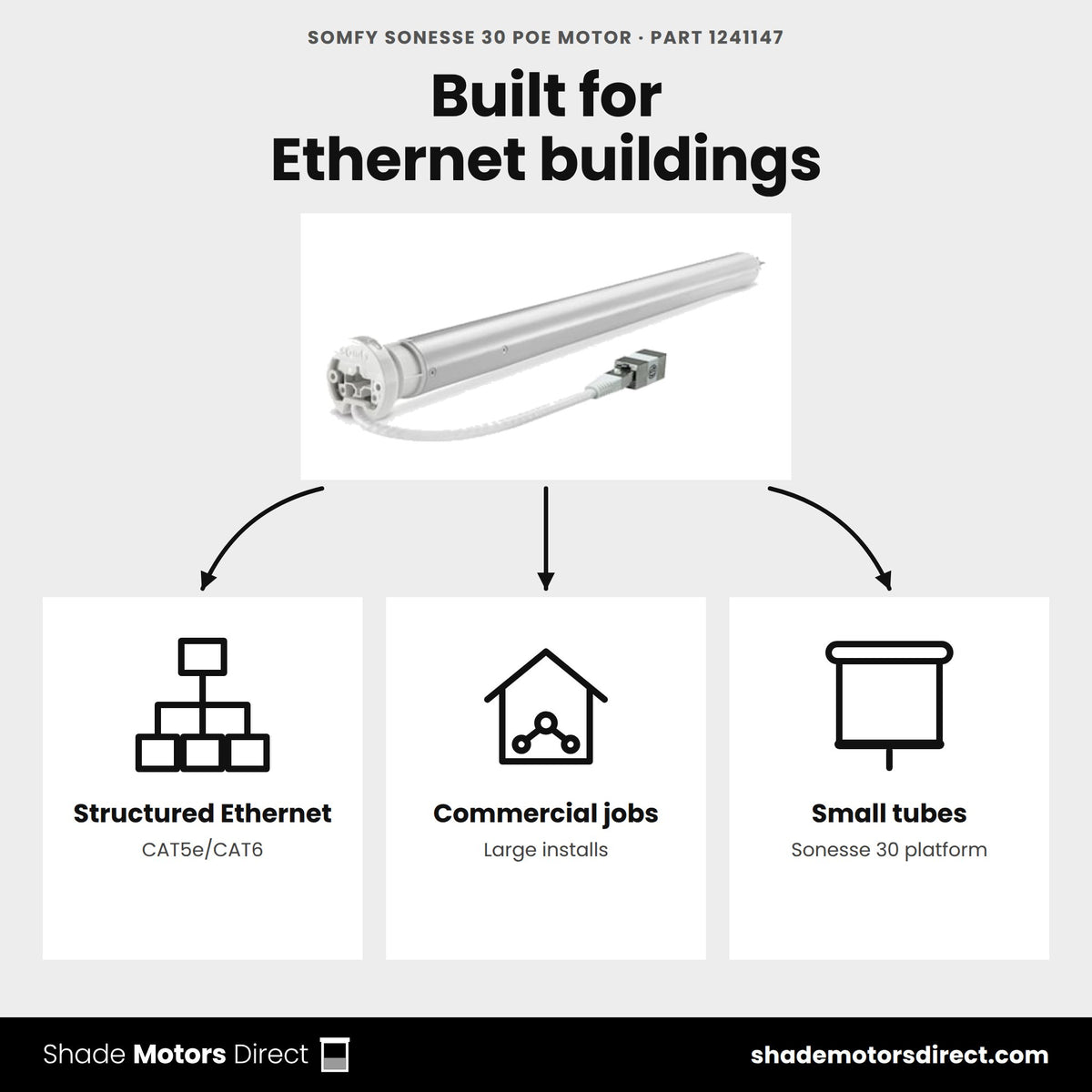 Somfy Sonesse 30 PoE motor 1241147 uses: structured Ethernet buildings, large commercial installs, small-diameter tubes