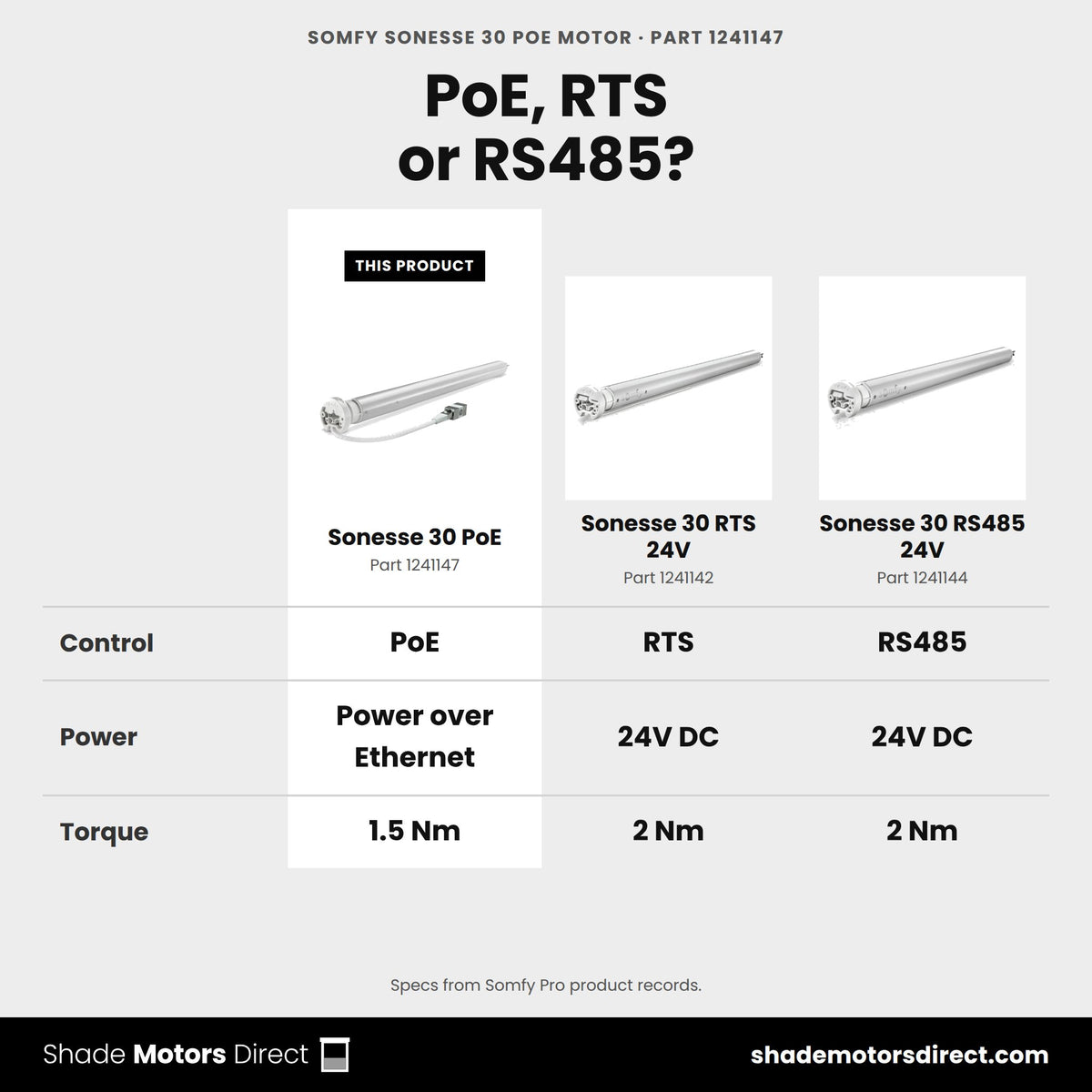 Somfy Sonesse 30 PoE motor 1241147 compared: Sonesse 30 RTS 24V 1241142, Sonesse 30 RS485 24V 1241144