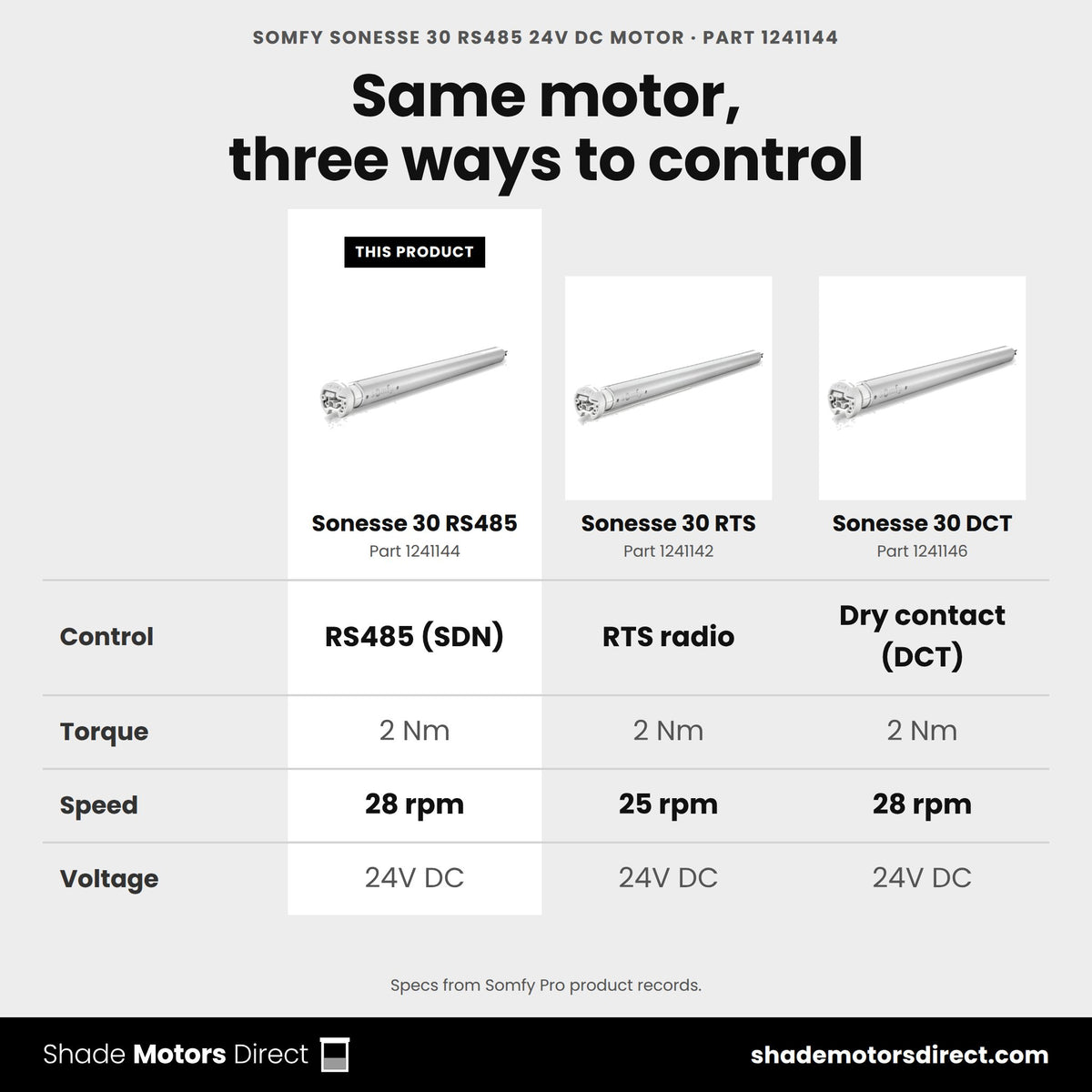 Somfy Sonesse 30 24V DC motors compared: RTS 1241142 vs DCT 1241146 vs RS485 1241144, all 2 Nm at 24V DC
