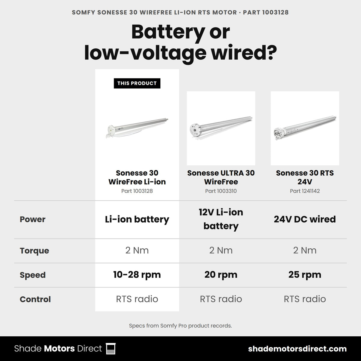 Somfy Sonesse 30 motors: WireFree Li-ion 1003128 vs ULTRA 30 WireFree 1003310 vs Sonesse 30 RTS 24V 1241142
