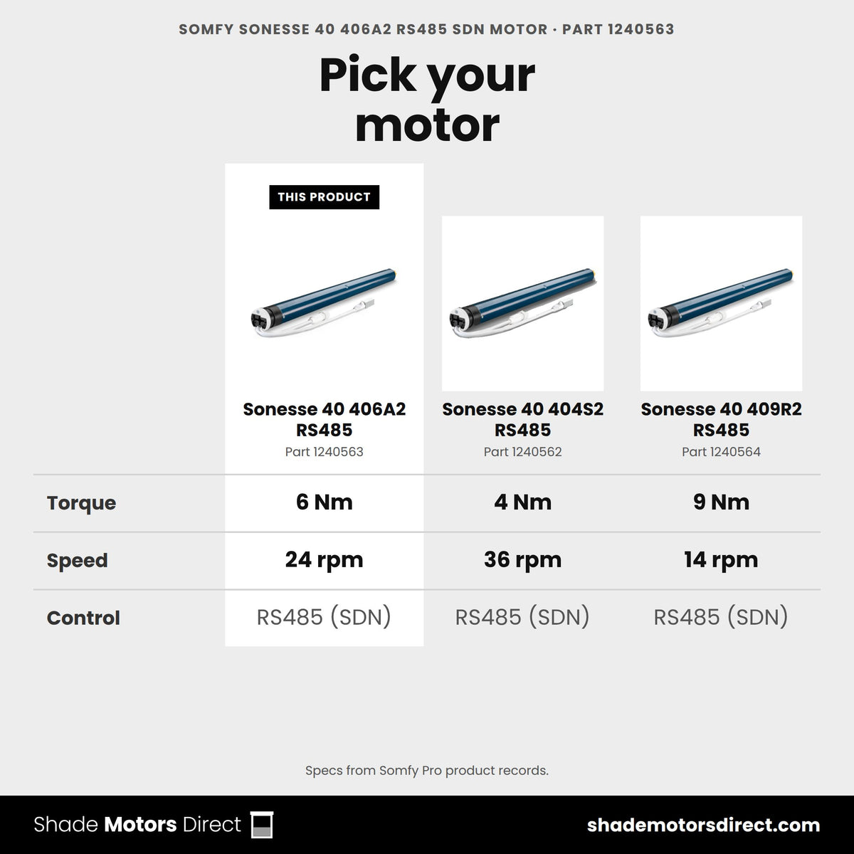 Somfy Sonesse 40 406A2 RS485 motor 1240563 compared: Sonesse 40 404S2 RS485 1240562, Sonesse 40 409R2 RS485 1240564
