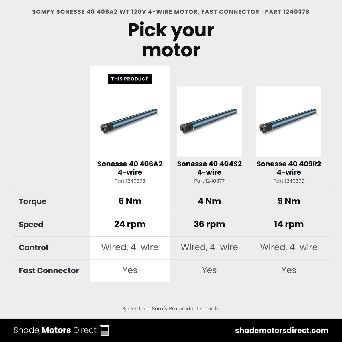 Somfy Sonesse 40 406A2 4-wire motor 1240378 compared: Sonesse 40 404S2 4-wire 1240377, Sonesse 40 409R2 4-wire 1240379
