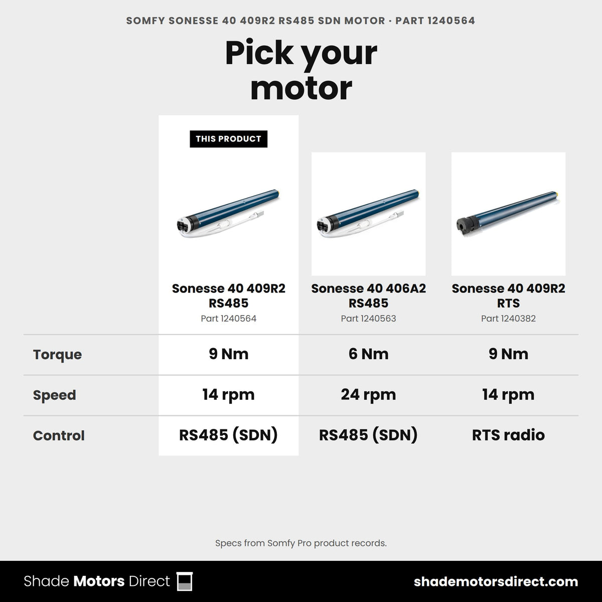 Somfy Sonesse 40 409R2 RS485 motor 1240564 compared: Sonesse 40 406A2 RS485 1240563, Sonesse 40 409R2 RTS 1240382