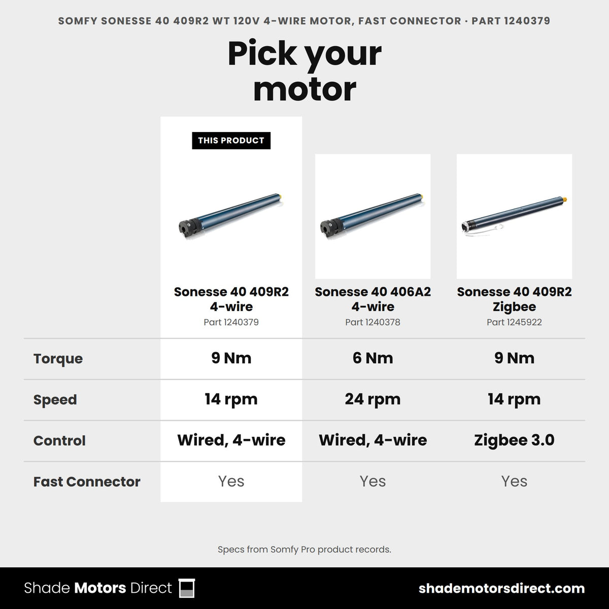 Somfy Sonesse 40 409R2 4-wire motor 1240379 compared: Sonesse 40 406A2 4-wire 1240378, Sonesse 40 409R2 Zigbee 1245922