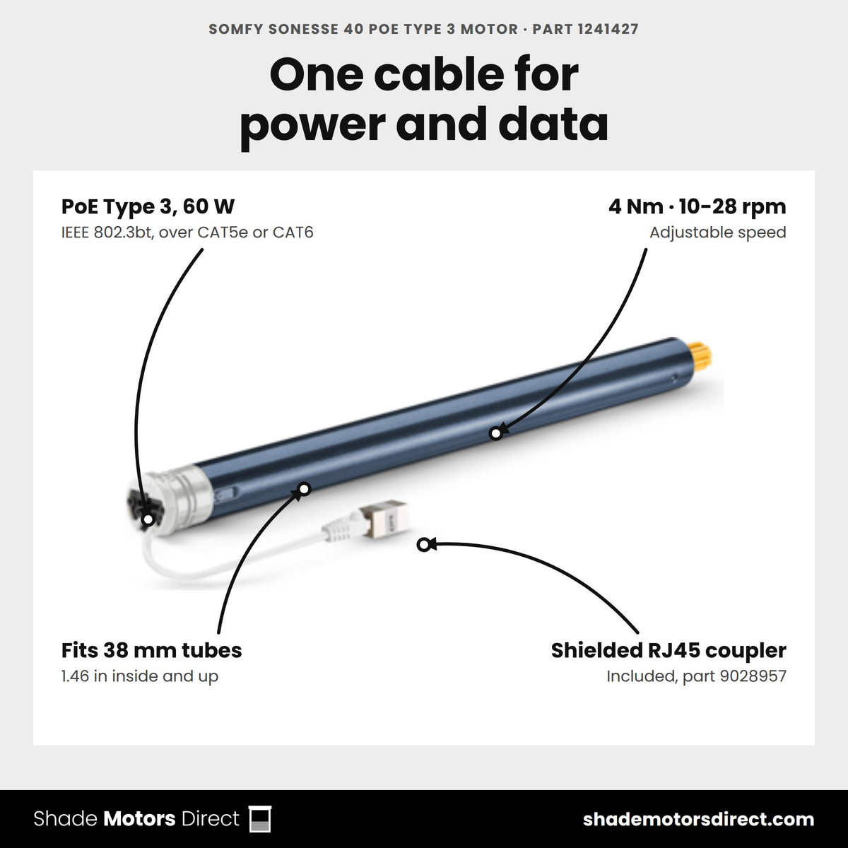 Somfy Sonesse 40 PoE Type 3 motor, part 1241427, features: Power over Ethernet 60 W, 4 Nm, 10-28 rpm, fits 38 mm tubes, shielded RJ45 coupler