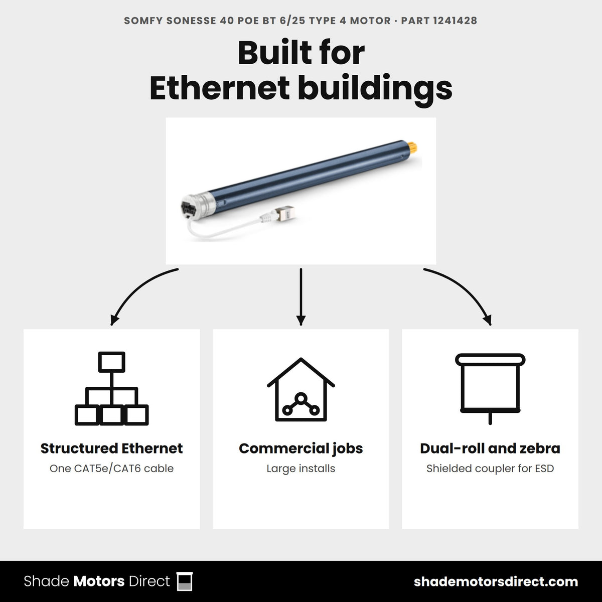 Somfy Sonesse 40 PoE motor 1241428 uses: structured Ethernet buildings, large commercial installs, dual-roll and zebra shades