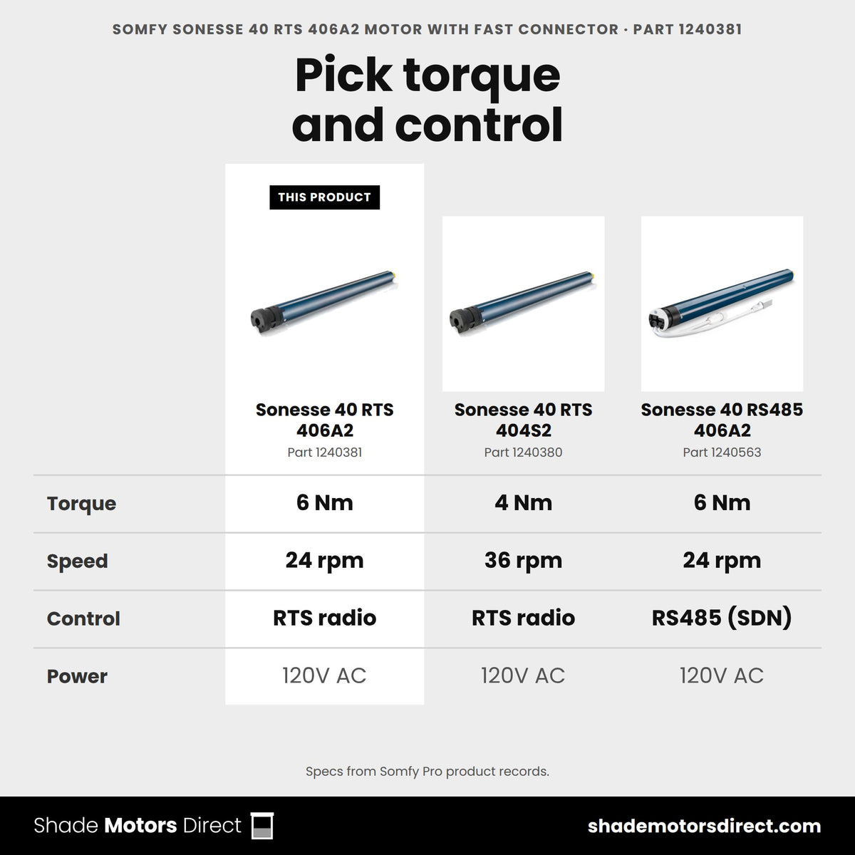 Somfy Sonesse 40 motors: RTS 406A2 1240381 at 6 Nm vs RTS 404S2 1240380 at 4 Nm vs RS485 406A2 1240563