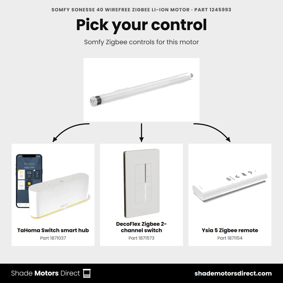 Zigbee controls that work with the Somfy Sonesse 40 WireFree Zigbee motor 1245993: TaHoma Switch 1871037, DecoFlex Zigbee 1871573, Ysia 5 remote 1871154