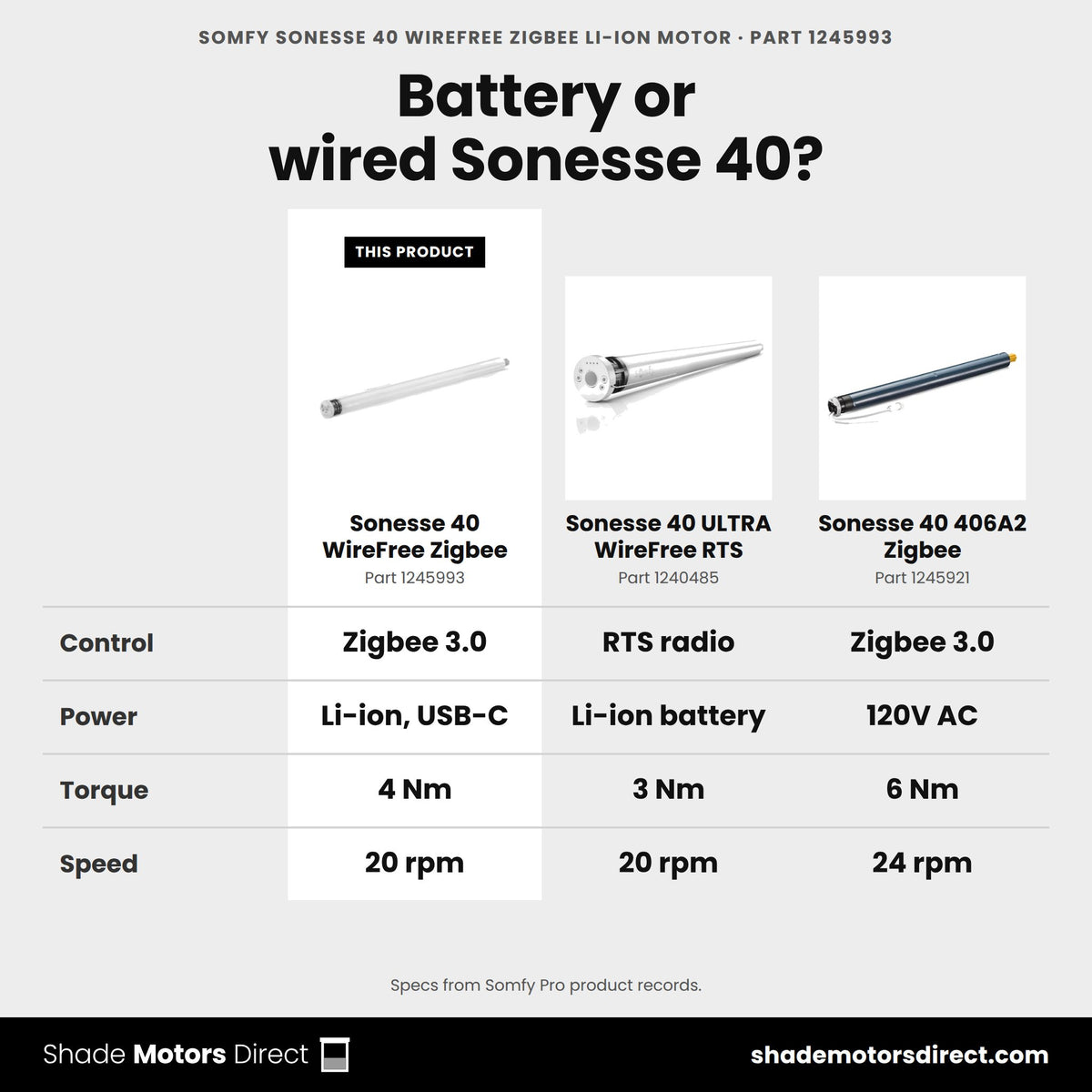 Somfy Sonesse 40 motors: WireFree Zigbee 1245993 vs ULTRA WireFree RTS 1240485 vs 406A2 Zigbee 120V 1245921