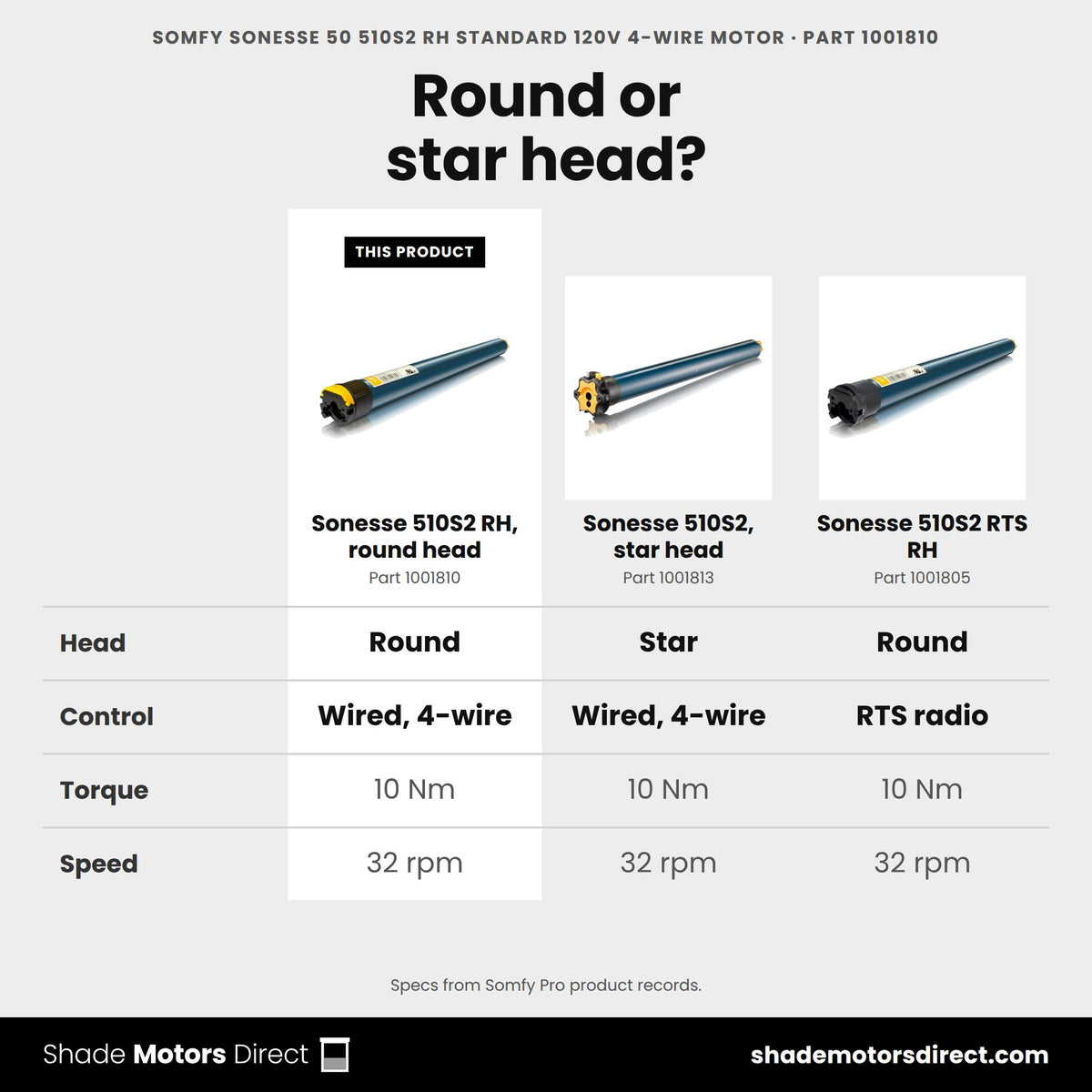 Somfy Sonesse 50 510S2 RH 4-wire motor 1001810 compared: Sonesse 510S2, star head 1001813, Sonesse 510S2 RTS RH 1001805