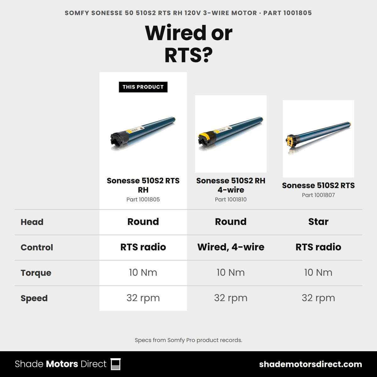 Somfy Sonesse 50 510S2 RTS RH motor 1001805 compared: Sonesse 510S2 RH 4-wire 1001810, Sonesse 510S2 RTS 1001807
