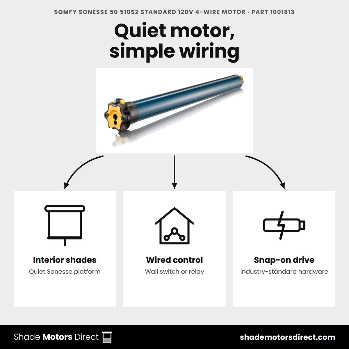 Somfy Sonesse 510S2 motor 1001813 uses: quiet interior shades, wall switch or relay control, industry-standard hardware