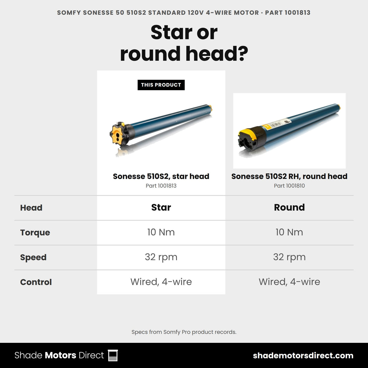 Somfy Sonesse 510S2 4-wire motors: star head 1001813 vs round head 1001810, both 10 Nm at 32 rpm