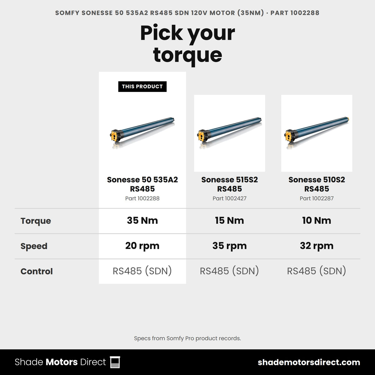 Somfy Sonesse 50 535A2 RS485 motor 1002288 compared: Sonesse 515S2 RS485 1002427, Sonesse 510S2 RS485 1002287